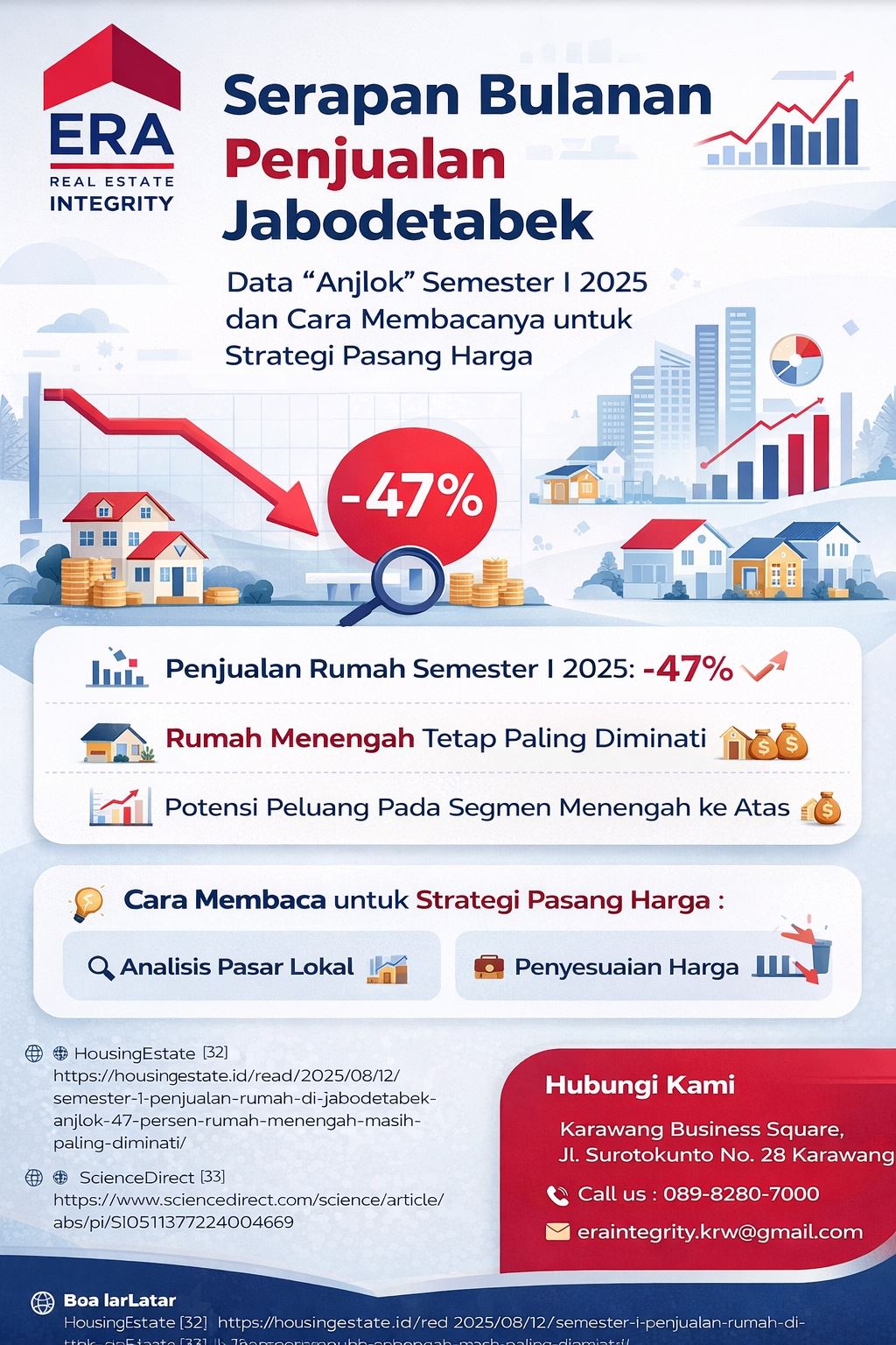 Infografis serapan bulanan penjualan Jabodetabek Semester I 2025 turun drastis dan strategi pasang harga properti