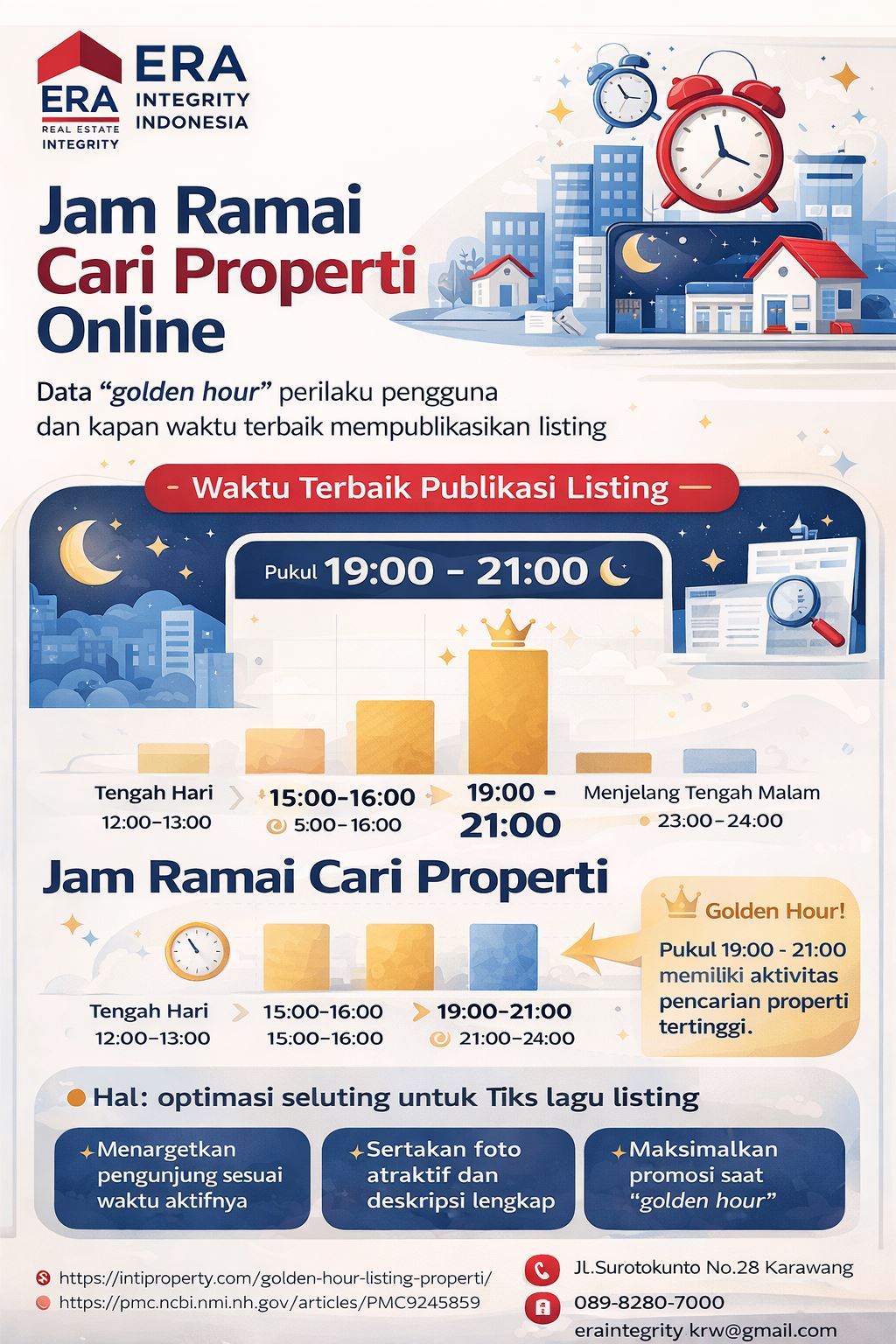 Infografis jam ramai cari properti online dengan data golden hour dan waktu terbaik publikasi listing properti