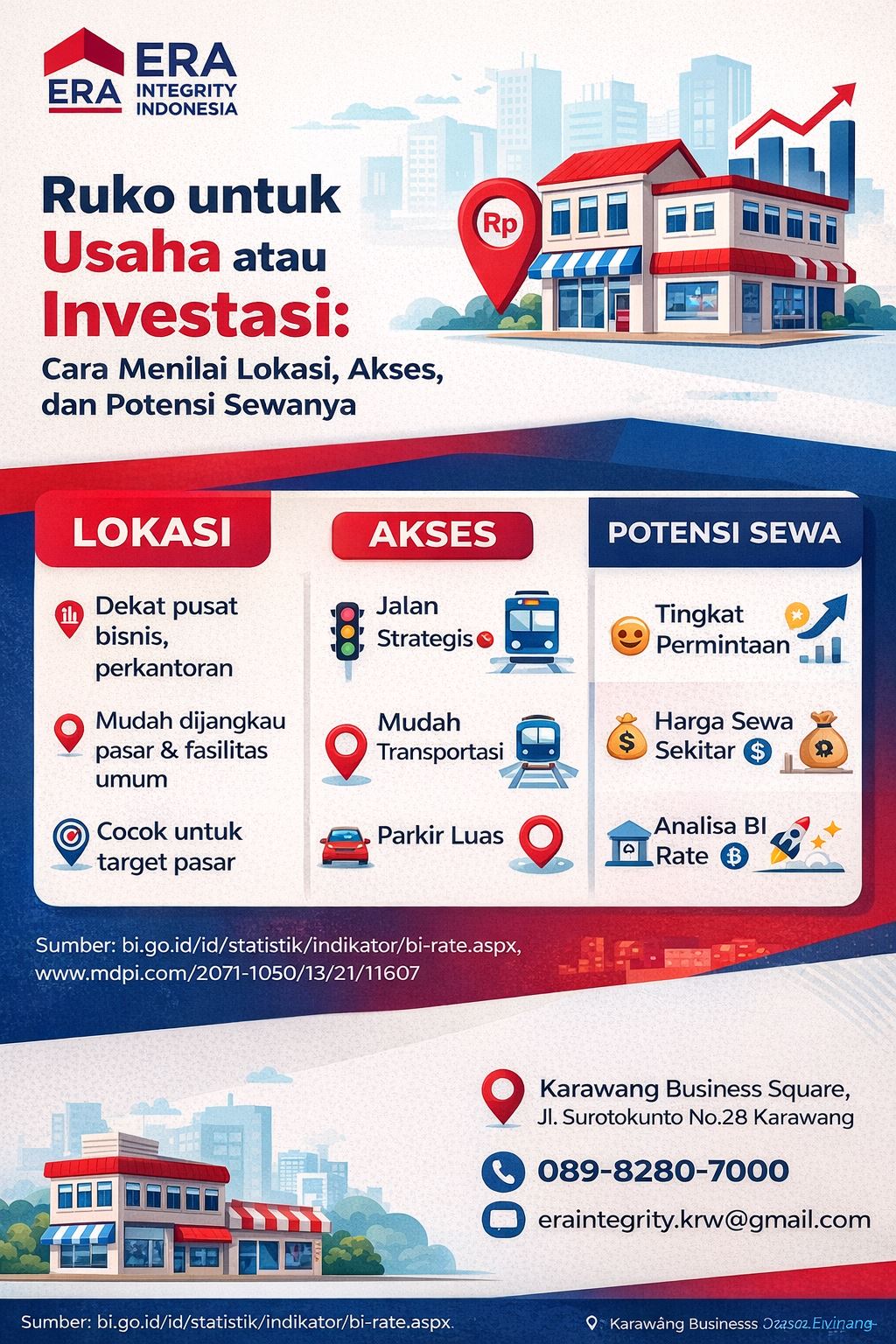 Infografis ruko untuk usaha investasi tentang penilaian lokasi, akses, dan potensi sewa properti komersial