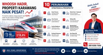 Infografis 10 perumahan dekat stasiun Whoosh Karawang dengan potensi investasi tinggi dan akses cepat ke Jakarta