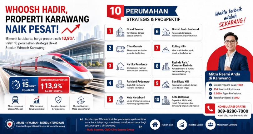 10 Perumahan Dekat Stasiun Whoosh Karawang: Harga & Fasilitas Terbaru 2026