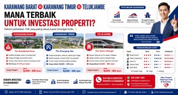 Infografis perbandingan investasi properti Karawang Barat, Karawang Timur, dan Telukjambe dengan analisis harga, potensi capital gain, dan akses infrastruktur