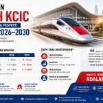 Dampak Stasiun Whoosh KCIC terhadap Harga Tanah dan Properti Karawang 2026–2030