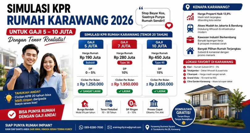 Simulasi KPR Rumah Karawang 2026 untuk Gaji 5–10 Juta dengan Tenor Realistis