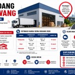 Sewa Gudang di Karawang untuk UMKM dan E-Commerce: Ukuran Kecil sampai Menengah