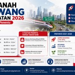 Infografis harga tanah per kecamatan Karawang 2026 lengkap dengan tren, faktor kenaikan, dan rekomendasi area investasi properti
